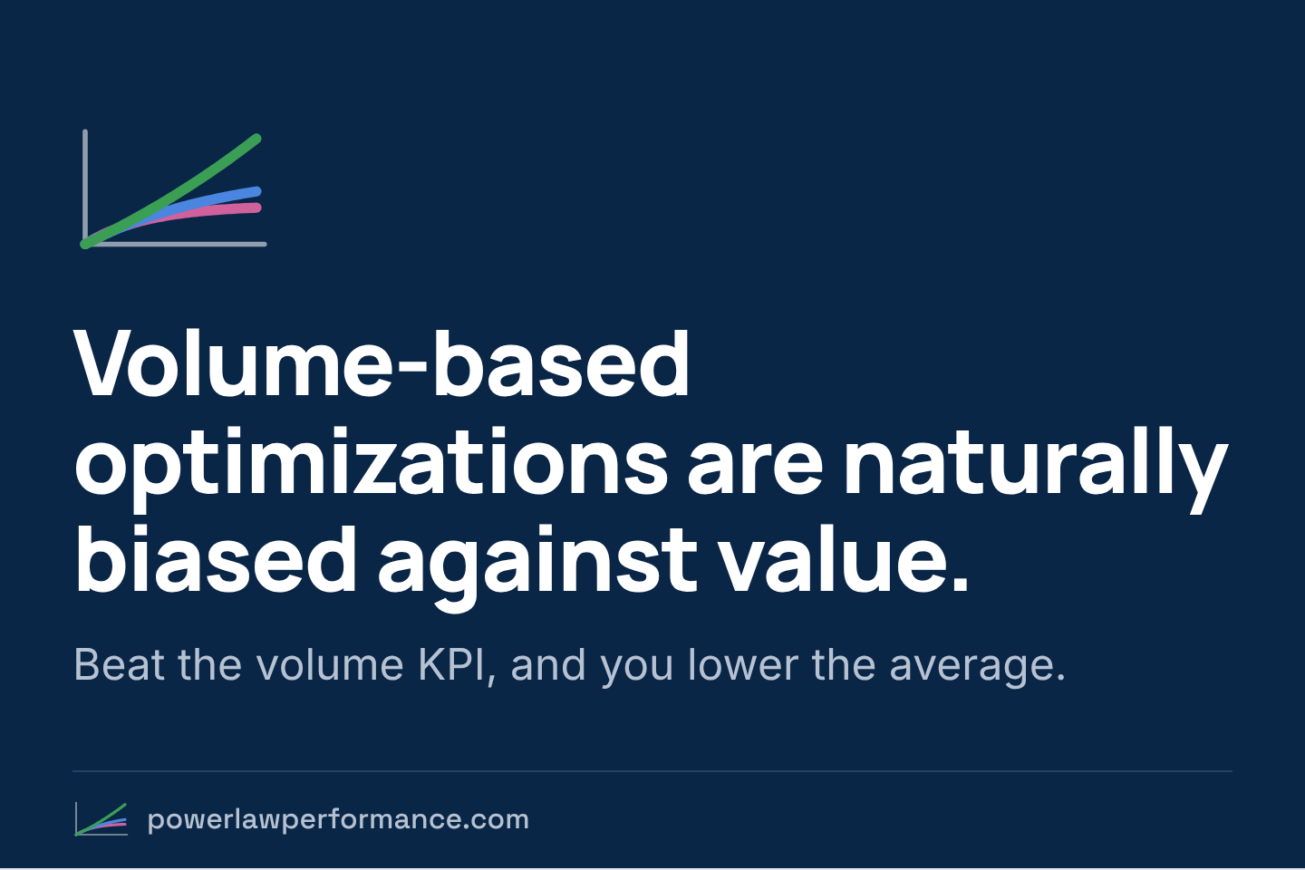 Volume-based optimizations are naturally biased against value. Beat the volume KPI, and you lower the average.